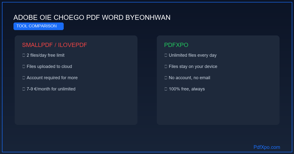 Adobe 없이 PDF를 Word로 변환 – 무료