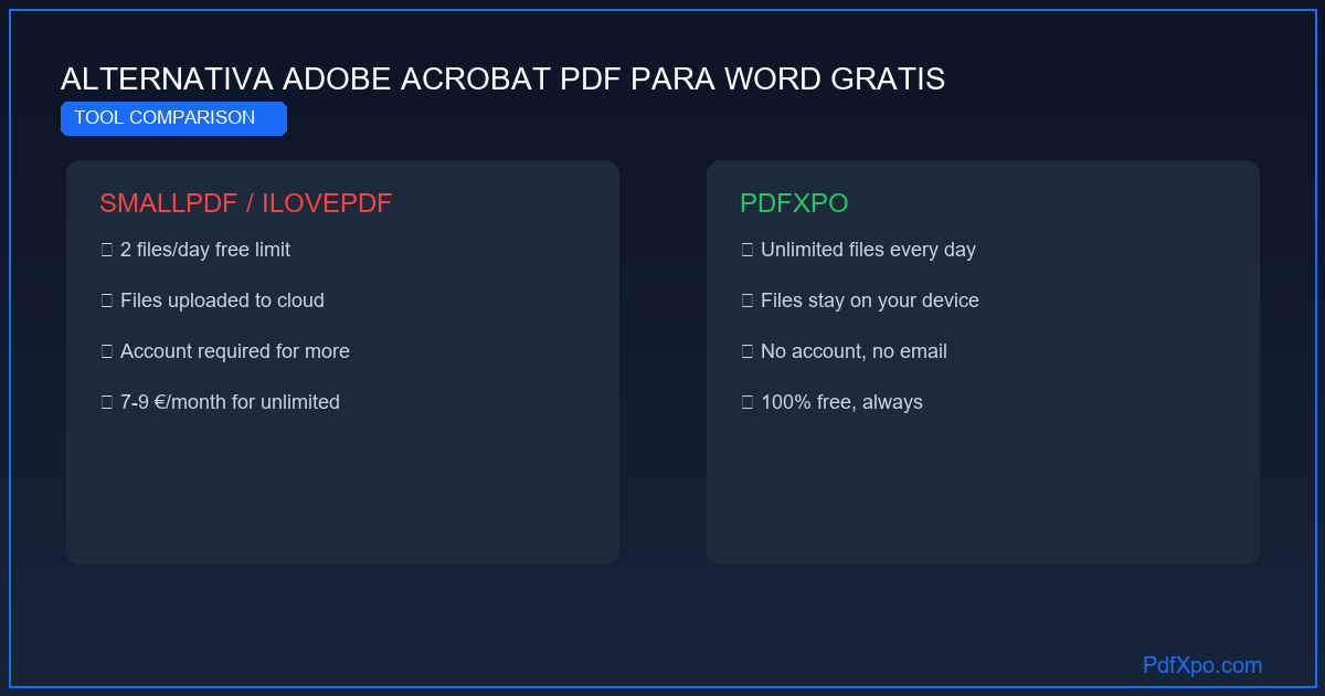 Converter PDF para Word sem Adobe – grátis