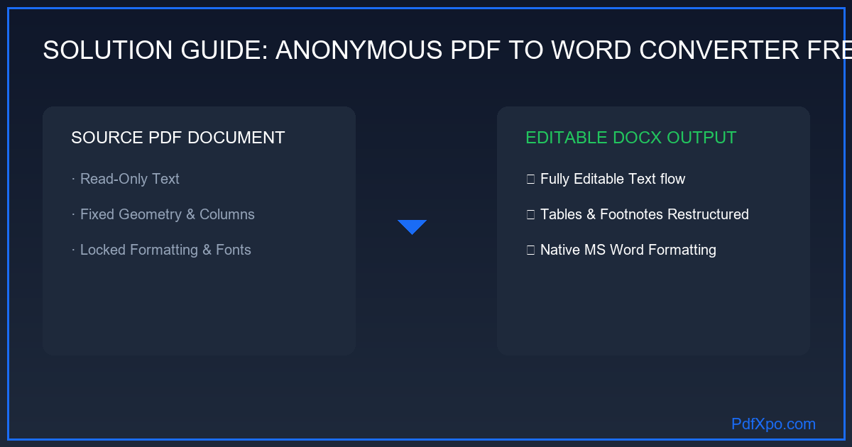 PDF Word konverzió névtelenül a böngészőben, szerver feltöltés nélkül — PdfXpo