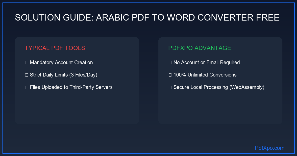 아랍어 PDF Word 변환 RTL 지원