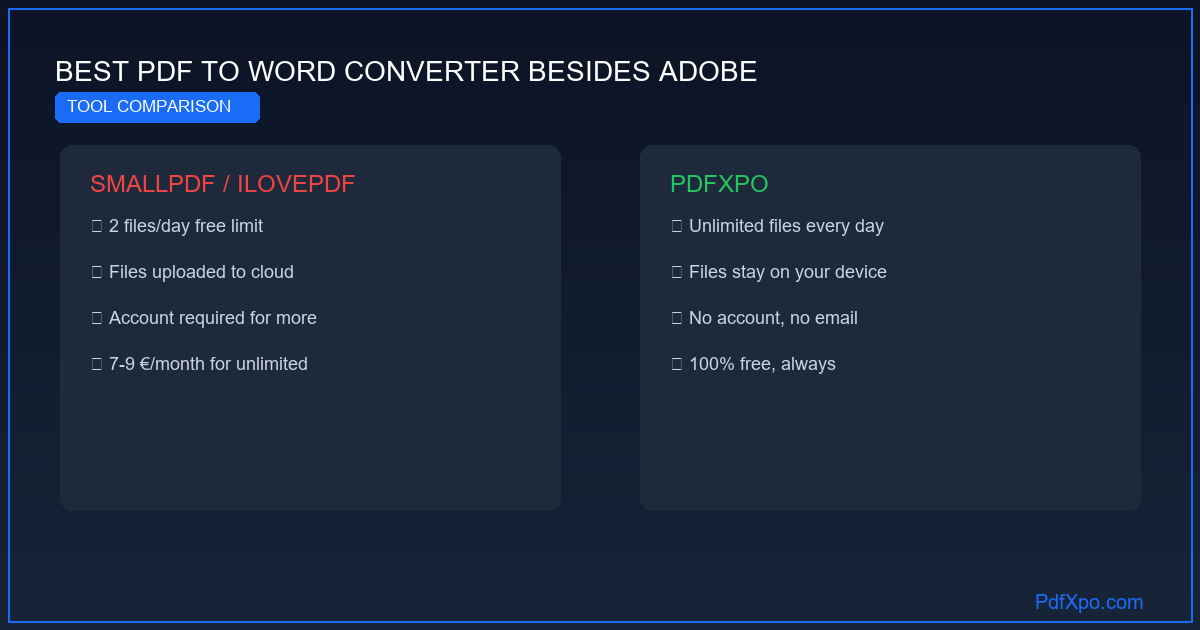 बिना Adobe PDF को Word में बदलें – मुफ़्त