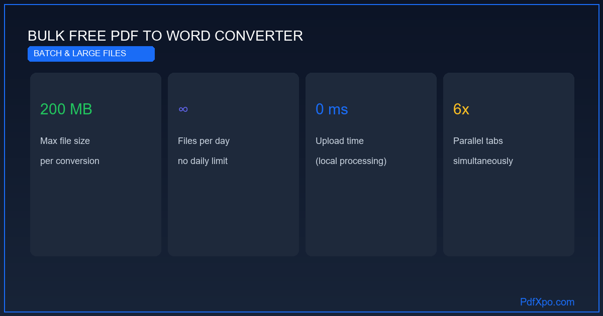 একসাথে একাধিক PDF কে Word এ রূপান্তর করুন – বিনামূল্যে