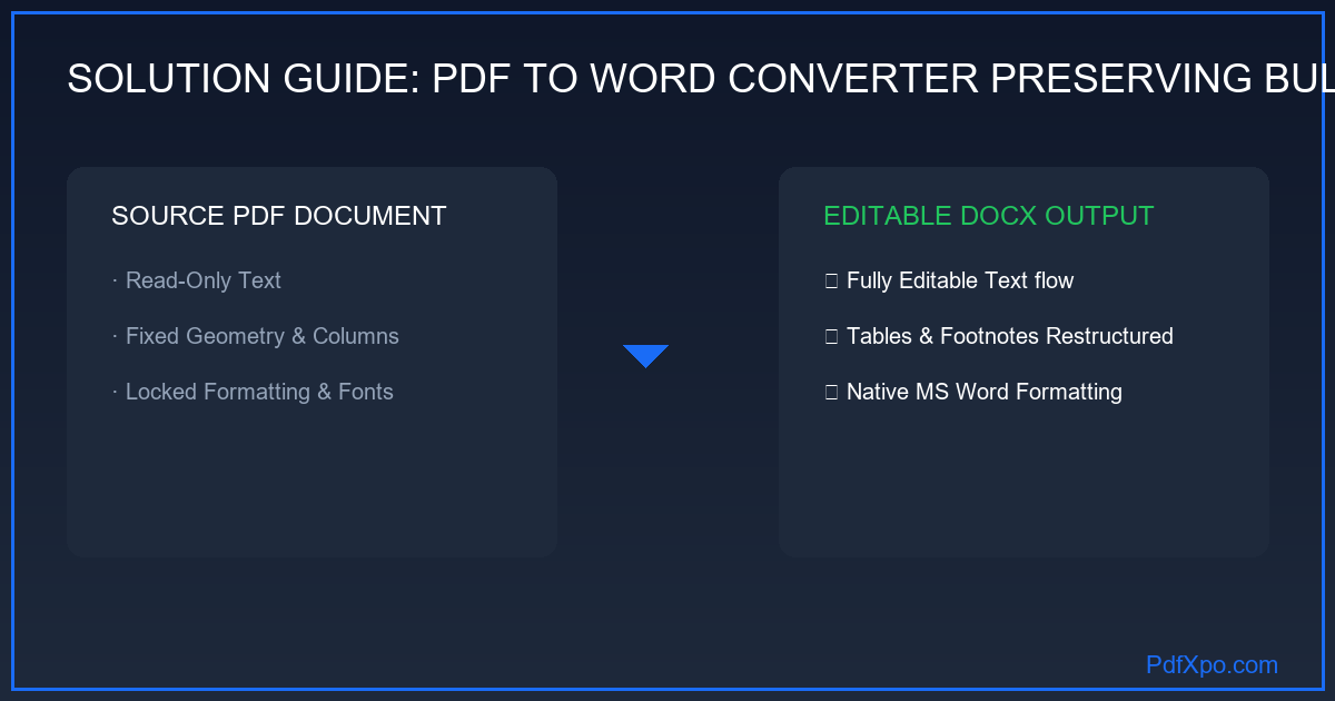 글머리 기호 유지 PDF Word 변환
