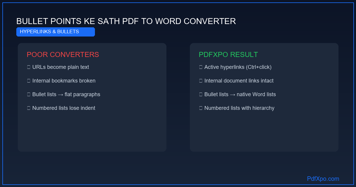 PDF में बुलेट पॉइंट्स का Word में निर्बाध रूपांतरण (conversion) इन्फोग्राफिक