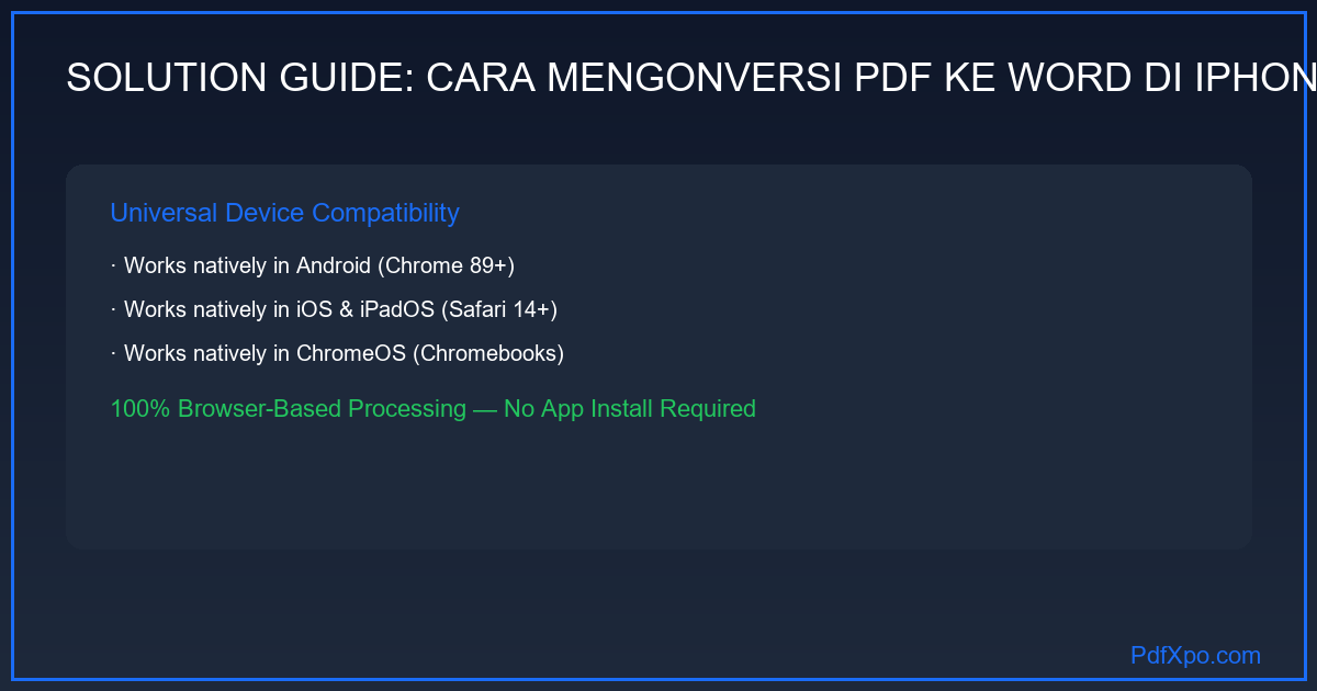 Mockup iPhone menampilkan Safari dengan pdfxpo.com/pdf-to-word, konversi PDF ke Word selesai dengan Share Sheet menampilkan file DOCX