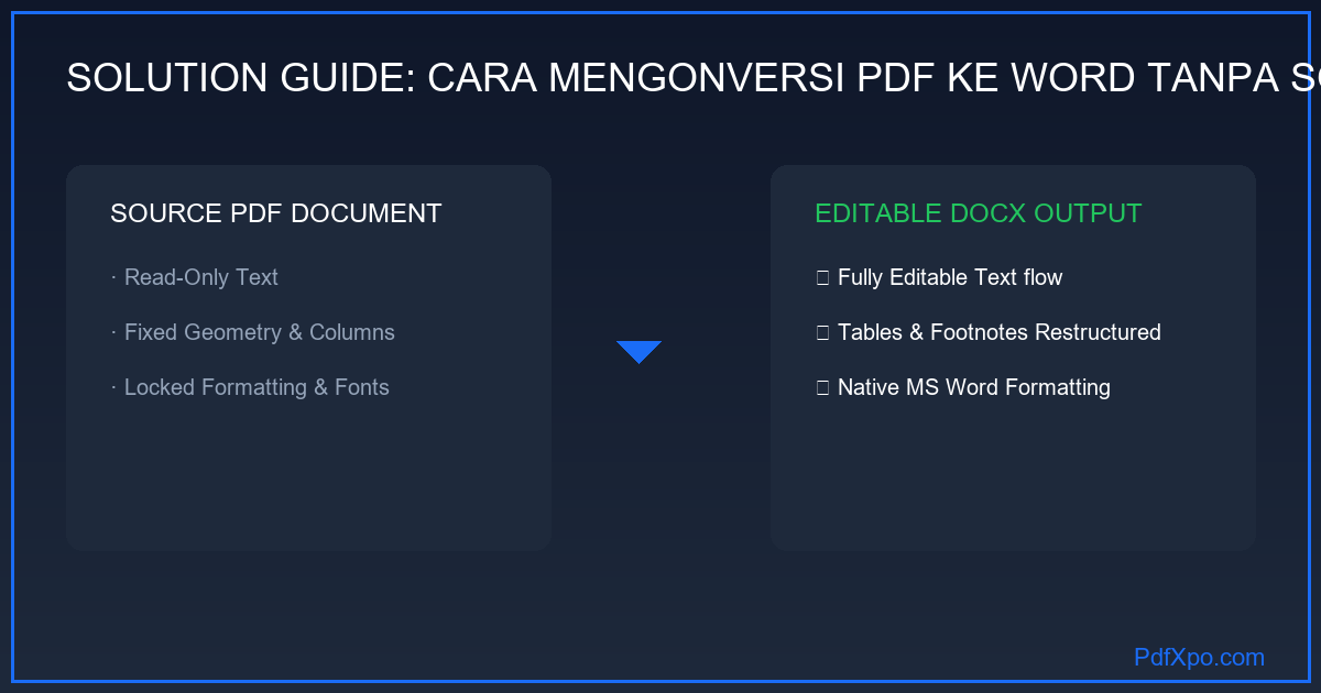 Konversi PDF ke Word tanpa software — langsung di browser, gratis, tanpa instalasi
