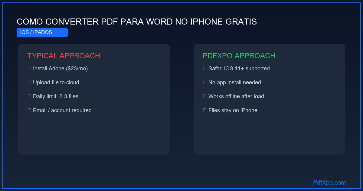 Converter PDF para Word no iPhone – grátis