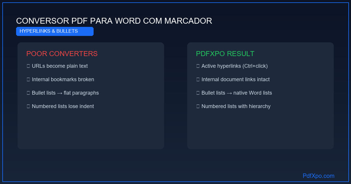 Converter PDF para Word mantendo marcadores – grátis