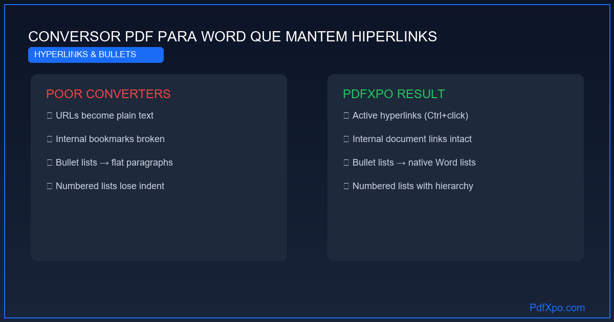 Converter PDF para Word mantendo os links – grátis