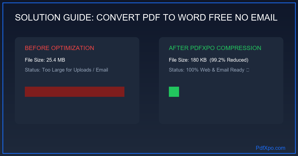 תרשים הסבר על המרת PDF ל-Word בדפדפן ללא שרתים ובלי מסירת אימייל