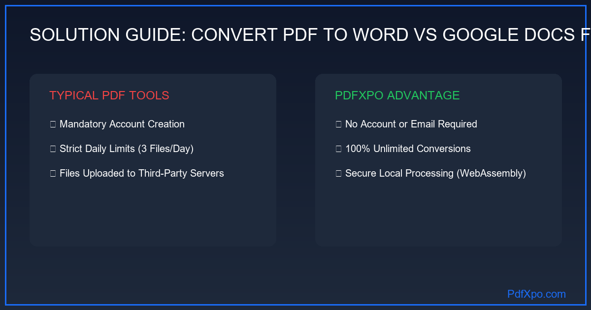 PDF Word 변환 PdfXpo vs Google Docs 비교