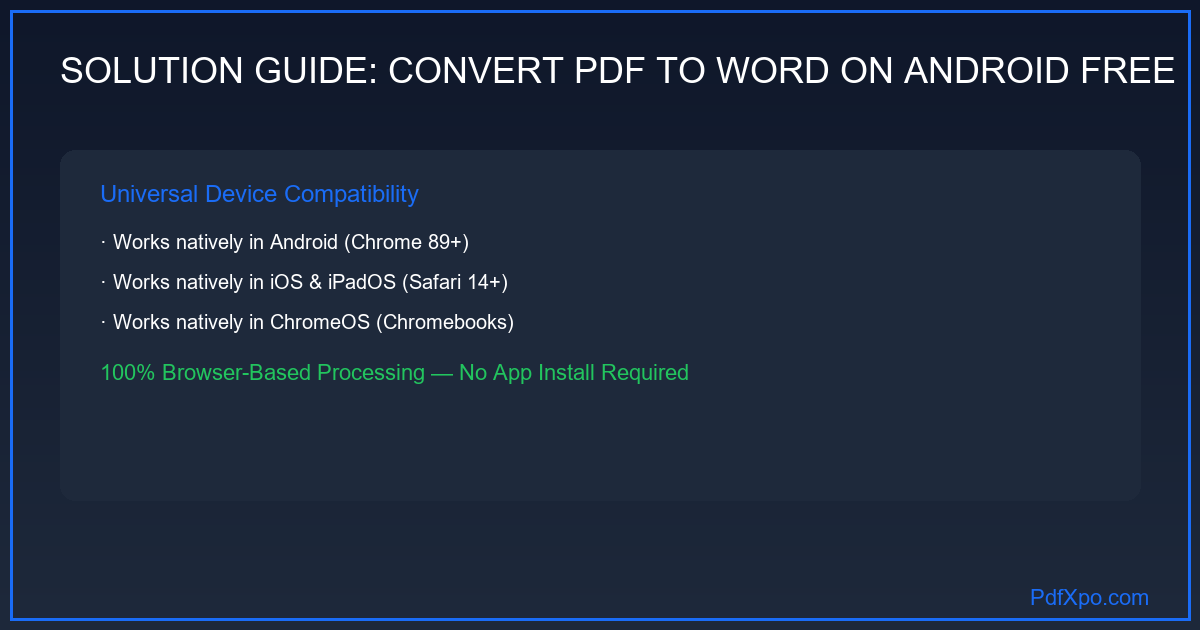 Android Chrome에서 PDF Word 변환