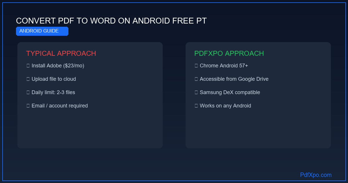Converter PDF para Word no Android – grátis