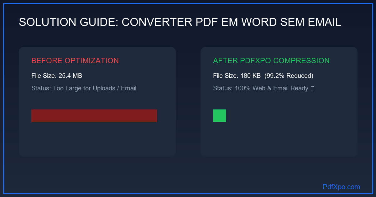 Comprimir PDF online grátis – rápido e seguro