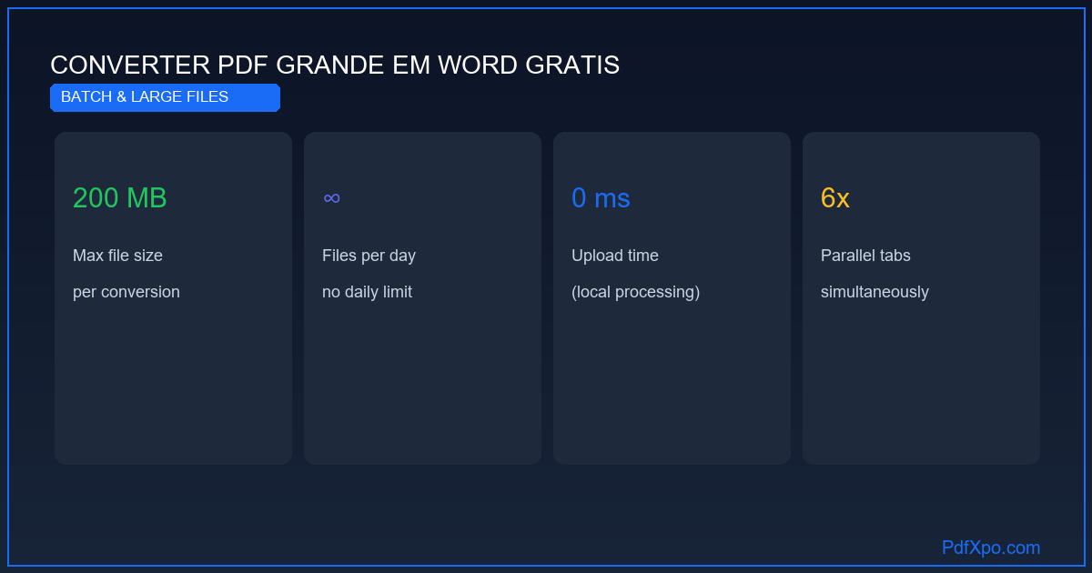 Converter um PDF grande para Word – grátis online