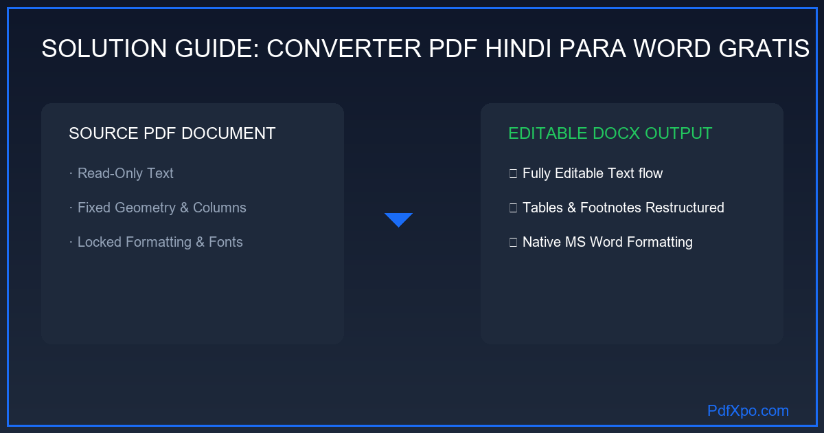 Conversor PDF para Word grátis – preciso e seguro