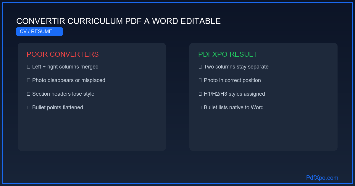 Convertir currículum PDF a Word editable – gratis