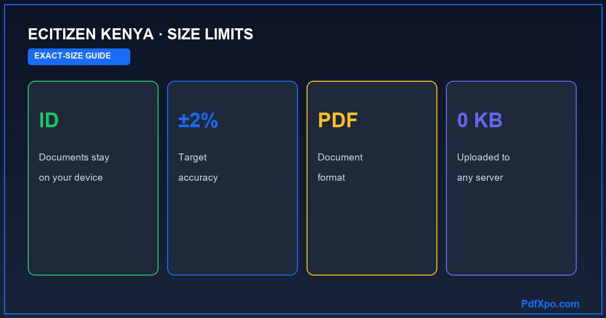 eCITIZEN KENYA upload requirements at a glance