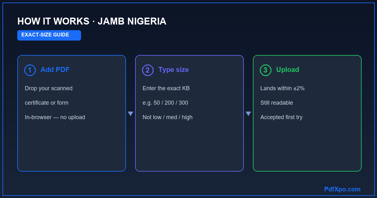 How to compress a PDF to an exact size for JAMB NIGERIA — 3 steps