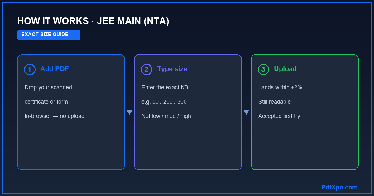 How to compress a PDF to an exact size for JEE MAIN (NTA) — 3 steps