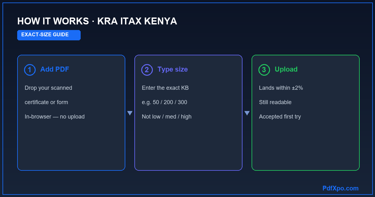 How to compress a PDF to an exact size for KRA iTAX KENYA — 3 steps
