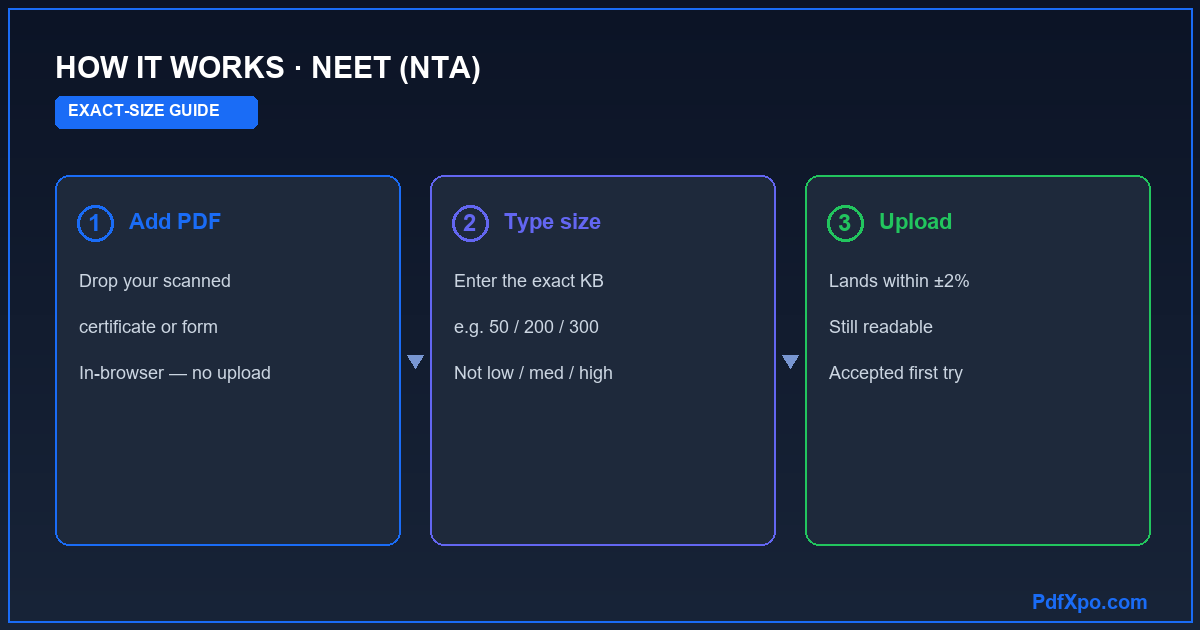 How to compress a PDF to an exact size for NEET (NTA) — 3 steps