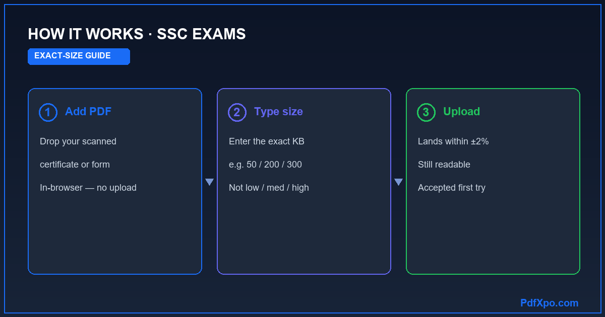 How to compress a PDF to an exact size for SSC EXAMS — 3 steps