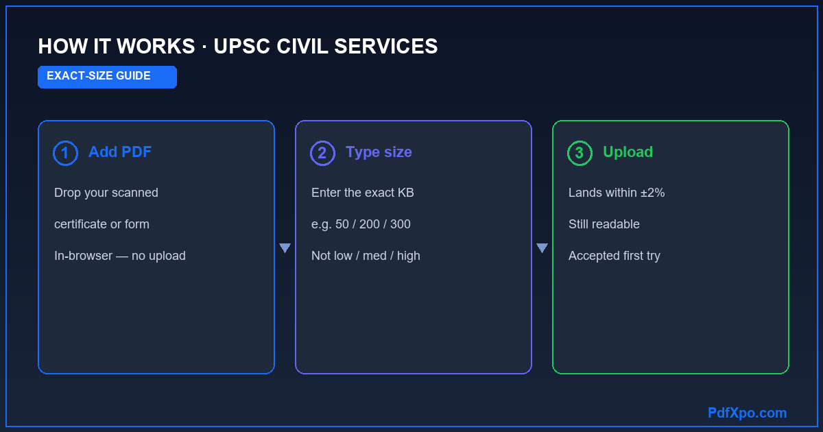 How to compress a PDF to an exact size for UPSC CIVIL SERVICES — 3 steps