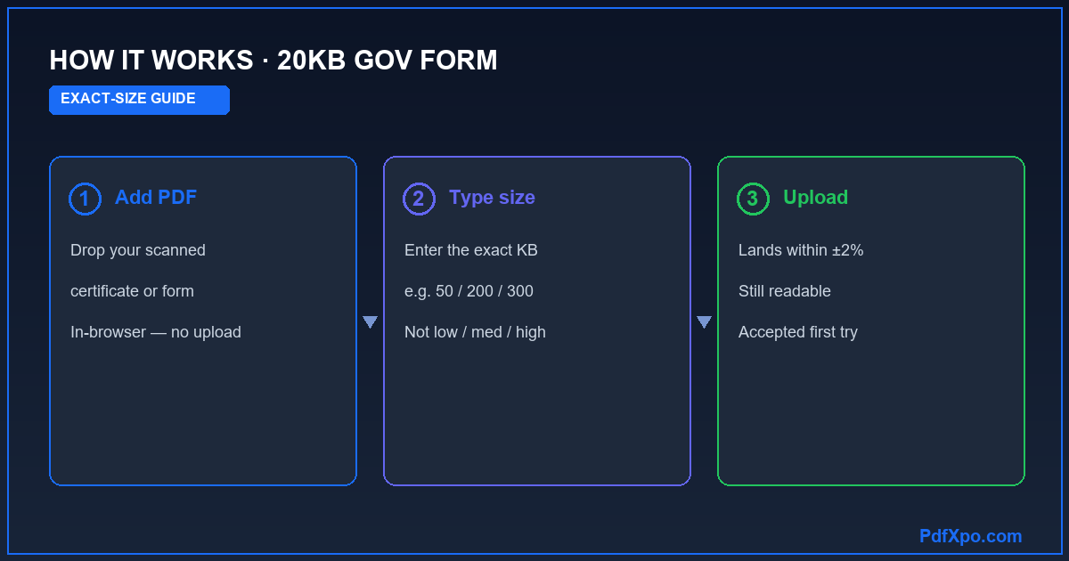 How to compress a PDF to an exact size for 20KB GOV FORM — 3 steps