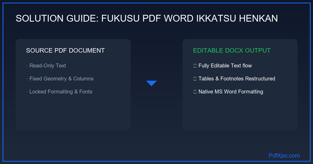 PDFを変換 – 無料オンライン