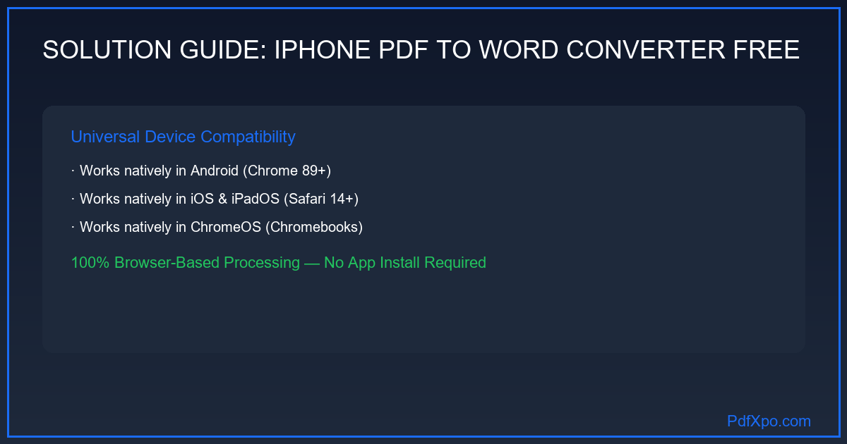 iPhone Safari에서 PDF Word 변환