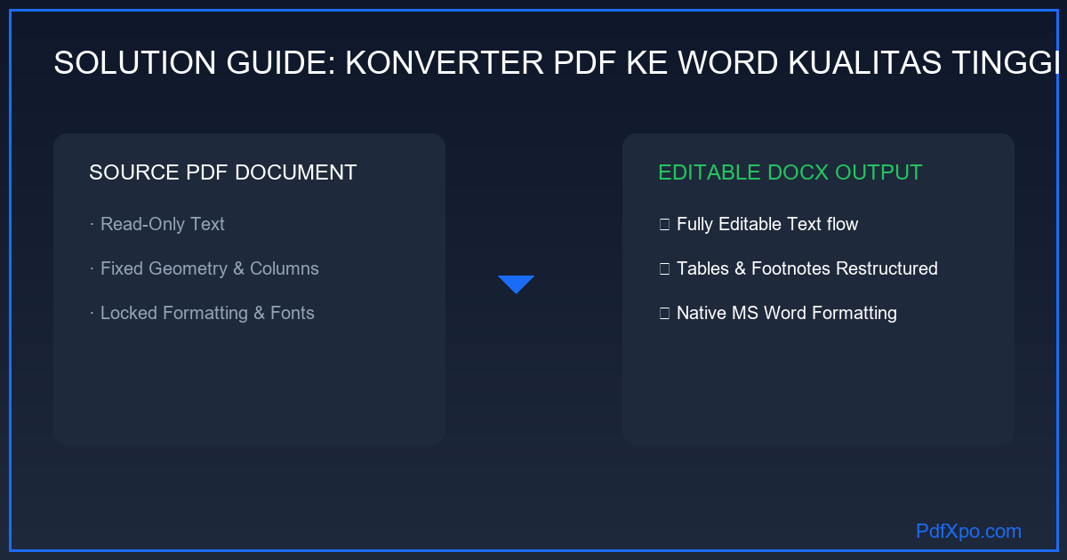 Konverter PDF ke Word kualitas tinggi gratis — dokumen Word hasil konversi presisi tinggi