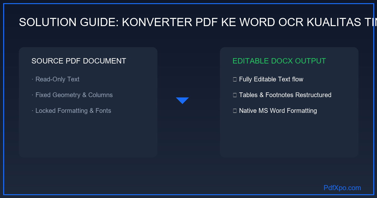 Konverter Pdf Ke Word Ocr Kualitas Tinggi – Gratis Online