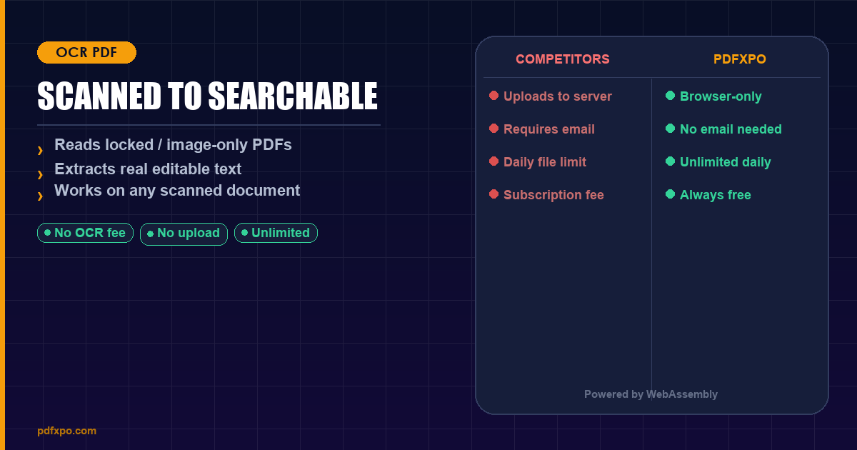 مخطط توضيحي لعملية تحويل ملفات PDF الممسوحة ضوئياً إلى مستندات Word قابلة للتعديل عبر محرك OCR المحلي في PdfXpo