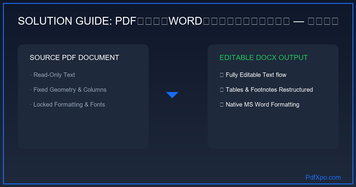 PDFをWordに変換して編集するビフォーアフター — PdfXpo