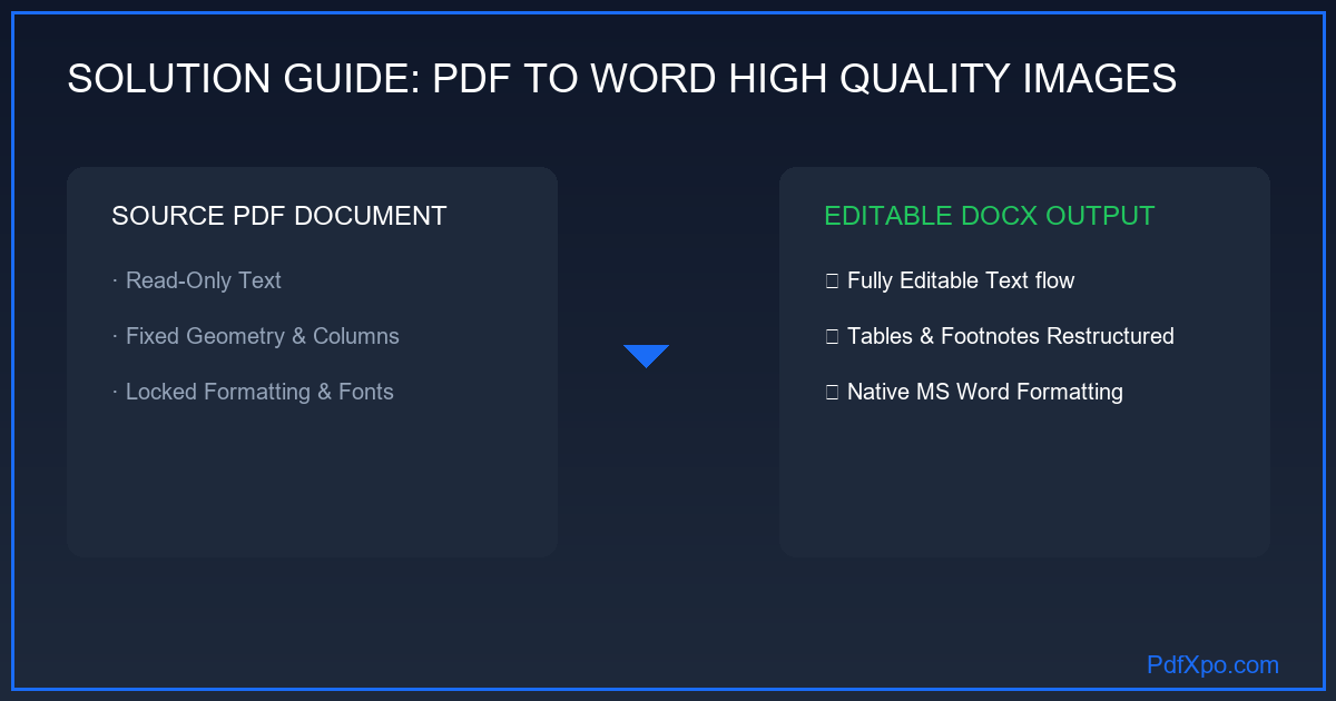 이미지 고화질 유지 PDF Word 변환