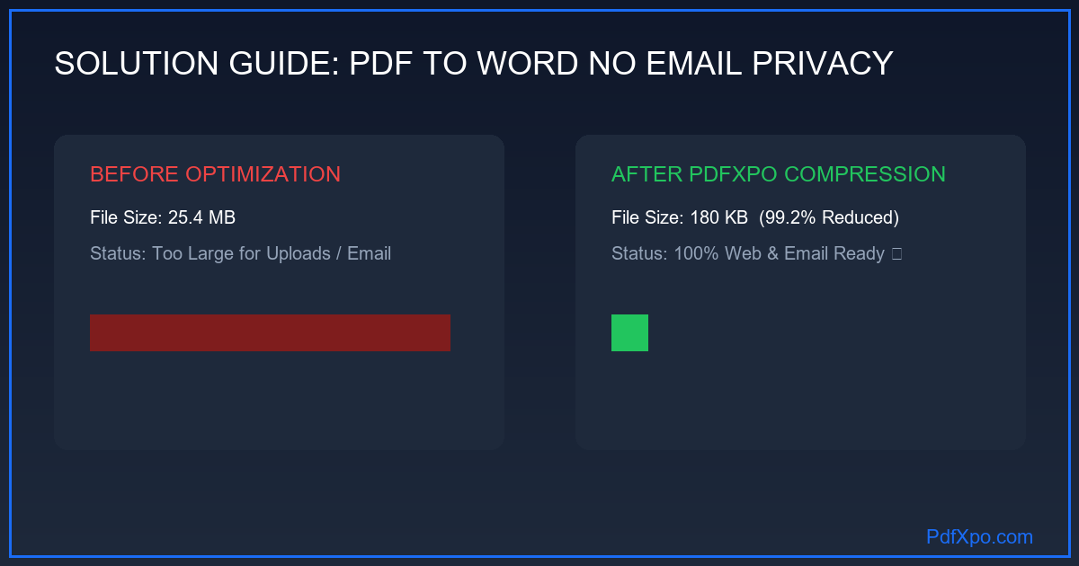 이메일 없이 익명으로 PDF Word 변환