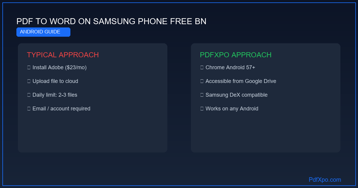 Samsung ফোনে PDF কে Word এ রূপান্তর করুন – বিনামূল্যে