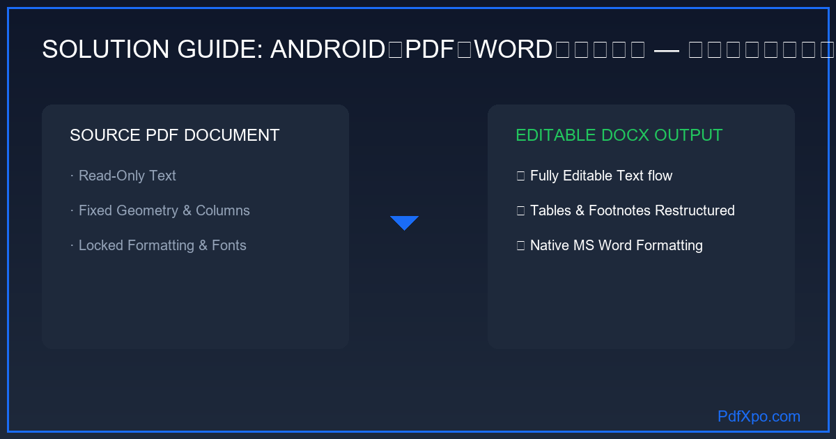 AndroidスマホでPDFをWordに変換するブラウザ画面 — PdfXpo