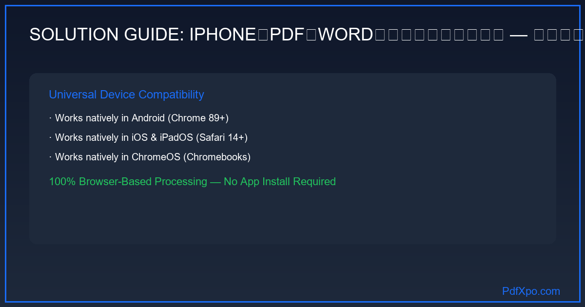 iPhoneでPDFをWordに変換する手順 — PdfXpo Safari対応