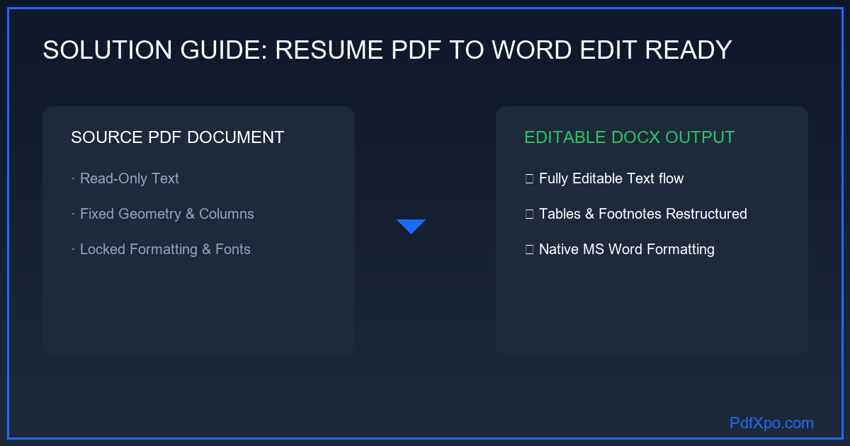 이력서 PDF Word 편집 가능 변환