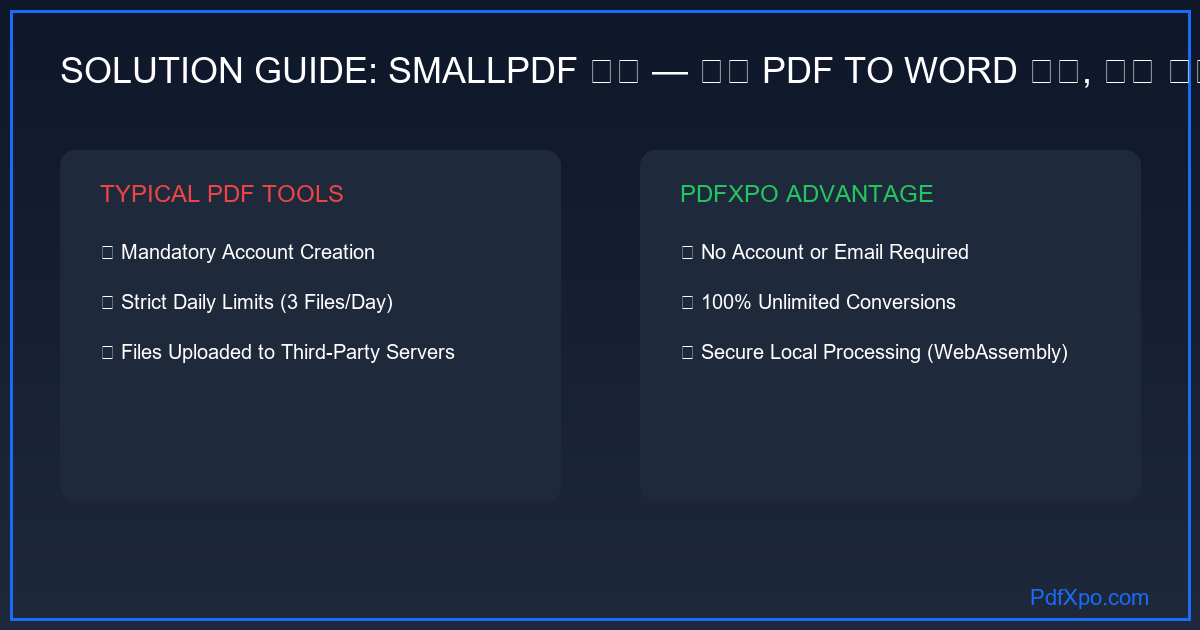 Smallpdf 대안 PdfXpo 무제한 무료 PDF to Word 변환 비교 인포그래픽