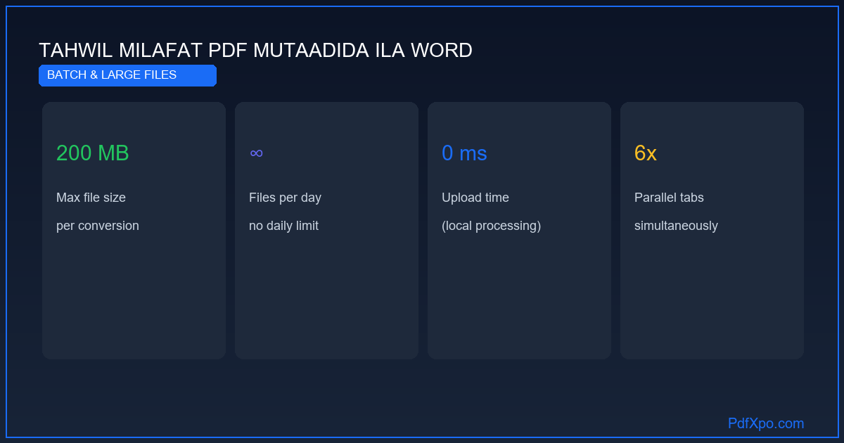 تحويل عدة ملفات PDF إلى Word دفعة واحدة – مجاناً
