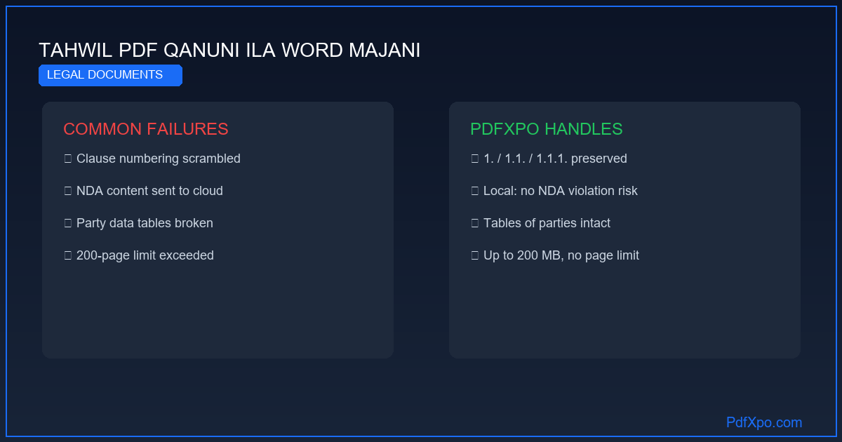 تحويل PDF القانوني إلى Word – مجاناً