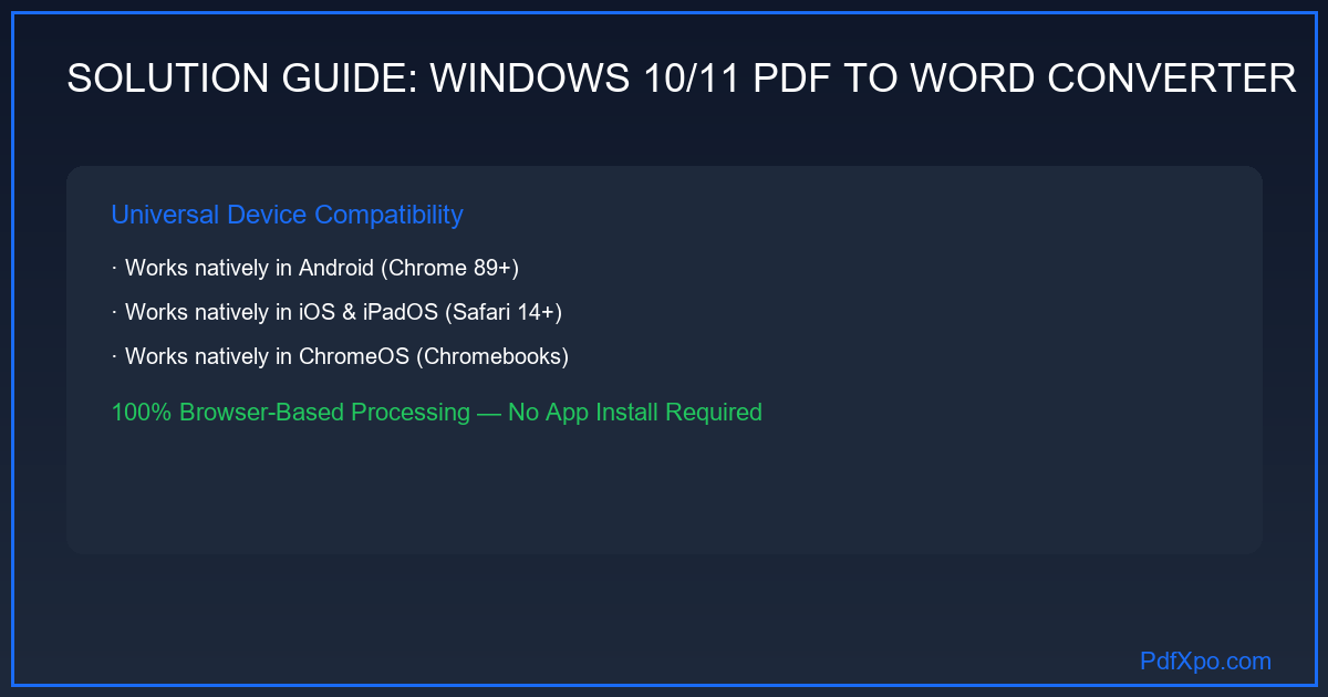 Windows 10 11 Edge Chrome PDF Word 변환