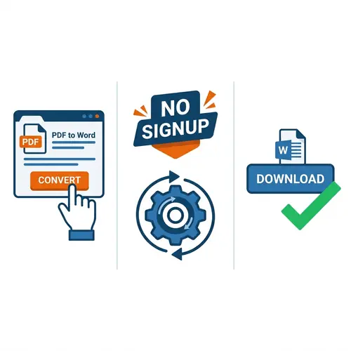 Simple mobile process illustration showing the transition from PDF to Word